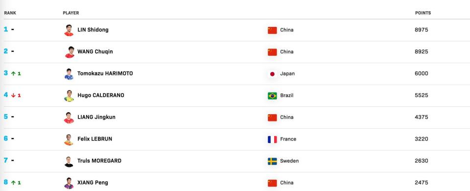 gtimg, NI, 梁靖崑在本 gtimg, NI, 梁靖崑在本