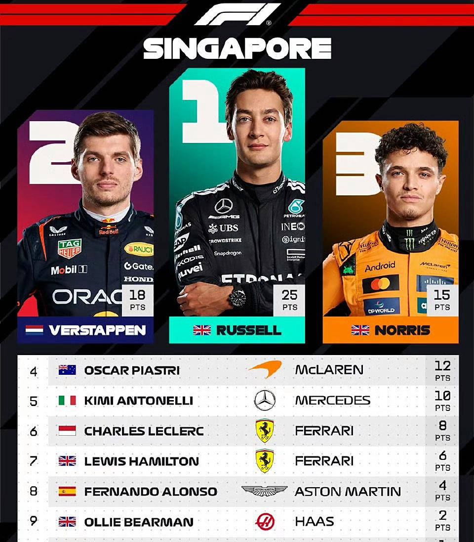 红牛车队最 红牛车队最